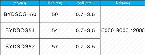 禹州套筒式声测管规格尺寸