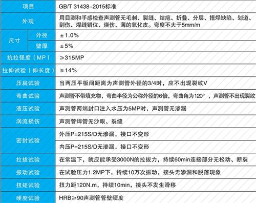 禹州套筒式声测管性能特点
